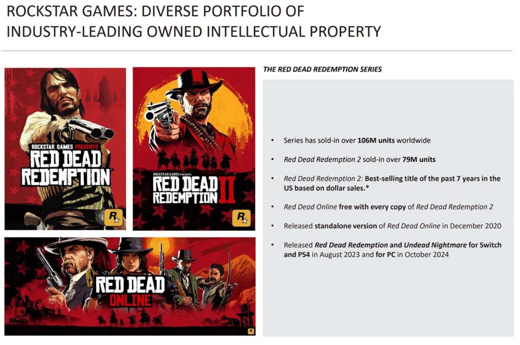 Red Dead Slide Take-Two