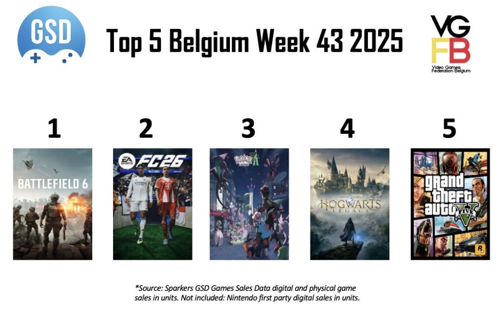 Top 5 week 43 van 2025 BE