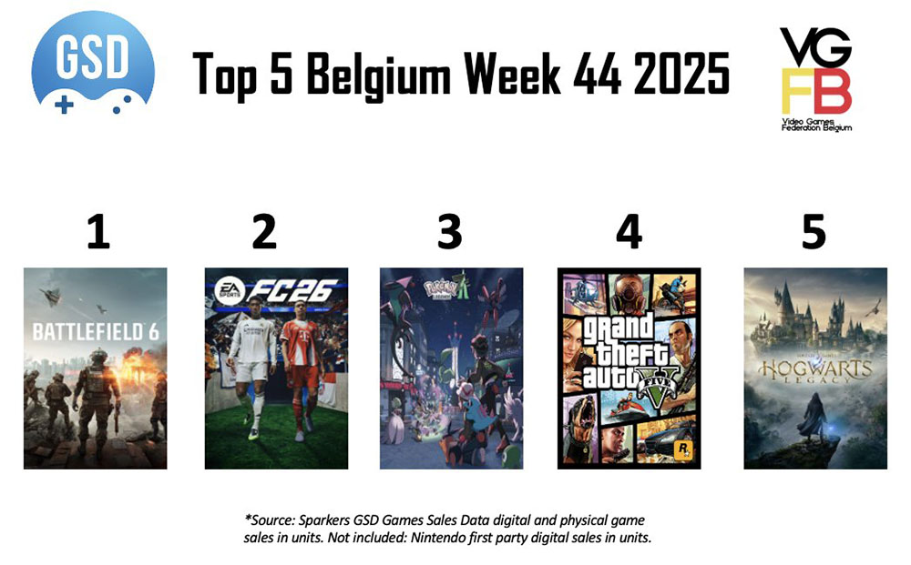 Top 5 week 44 van 2025 BE