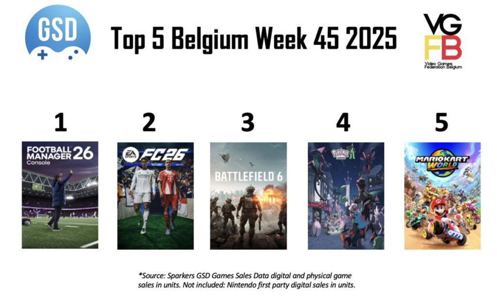 Top 5 week 45 van 2025 BE