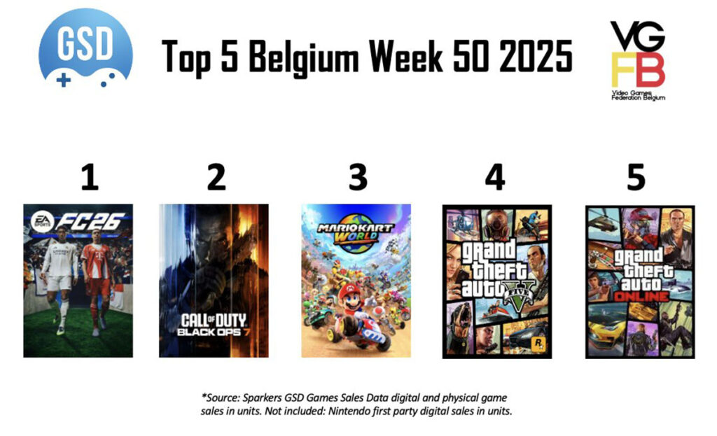 Top 5 Sales Week 50 van 2025 BE