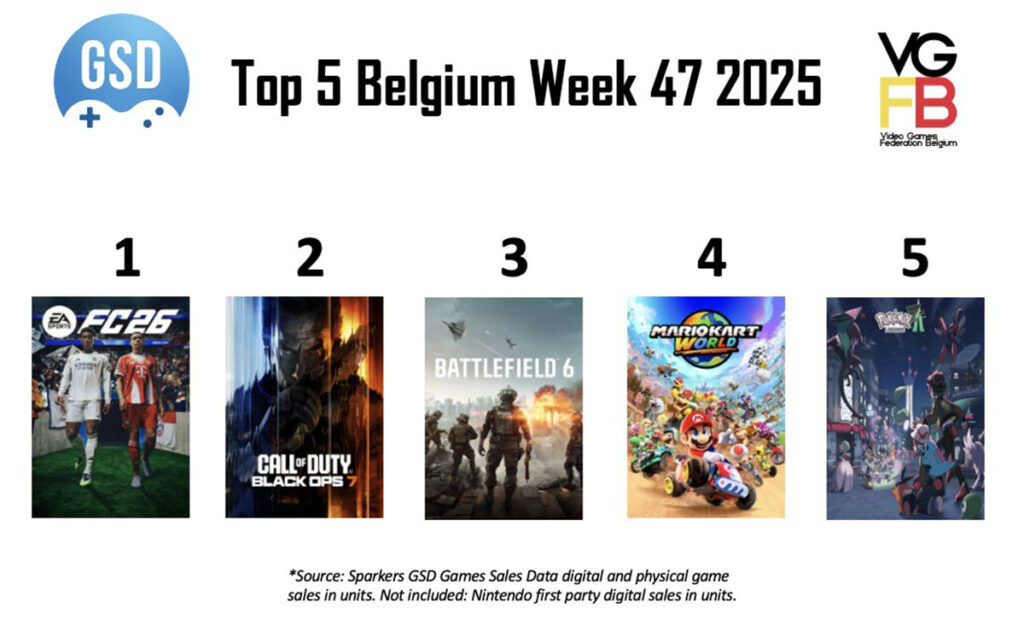 Top 5 week 47 van 2025 BE