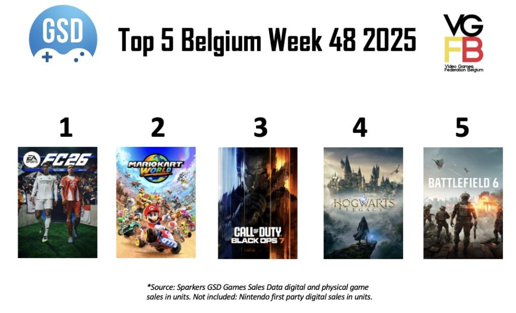 Top 5 week 48 van 2025 BE