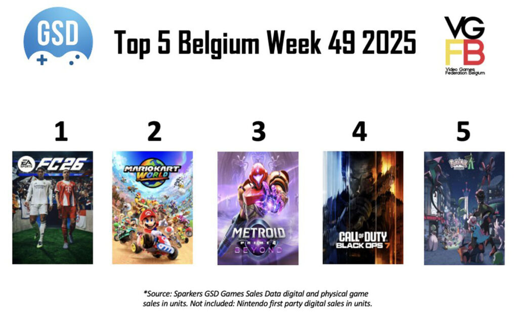Top 5 week 49 van 2025 BE