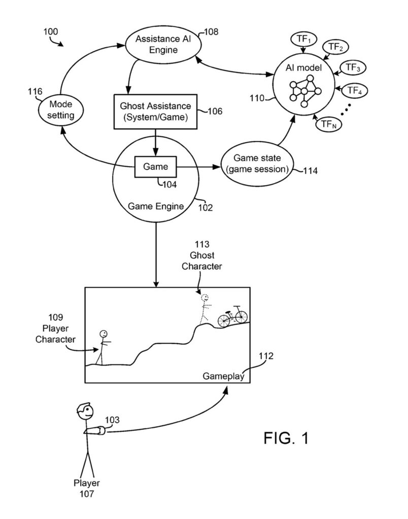 Ghost AI Patent