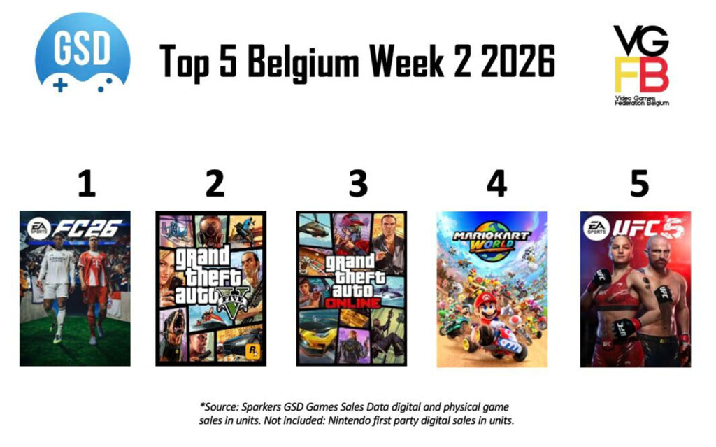 Top 5 Sales Week 2 van 2026 BE