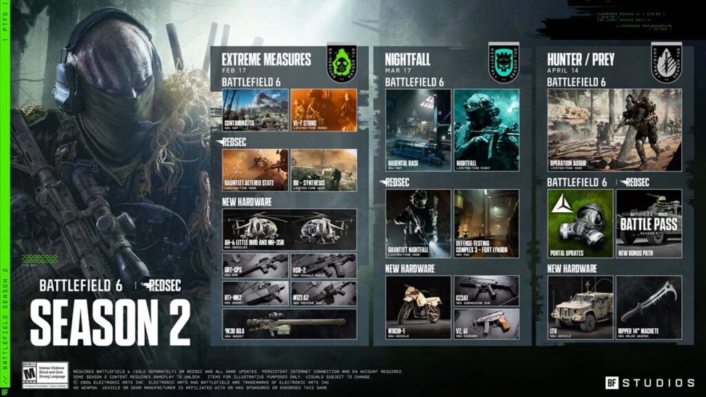 Battlefield 6 season 2 infographic