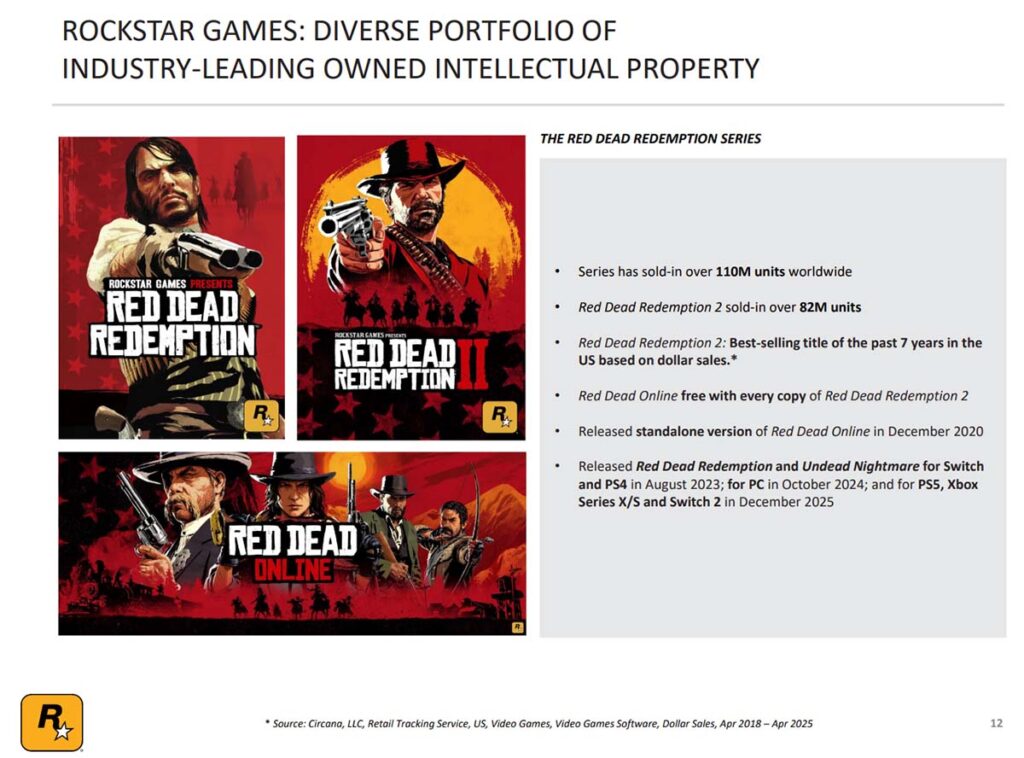 Red Dead Slide Feb 2026