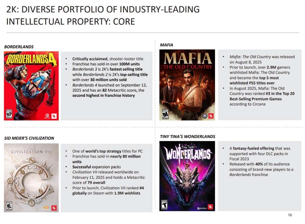 Take Two Slide Feb 2026