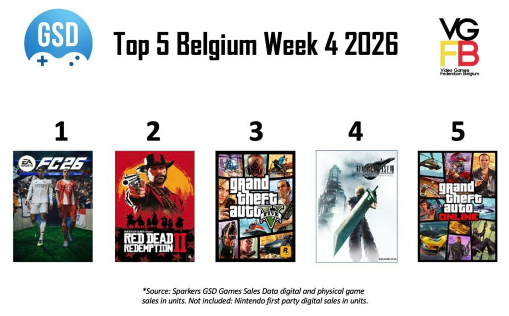 Top 5 Sales Week 4 van 2026 BE