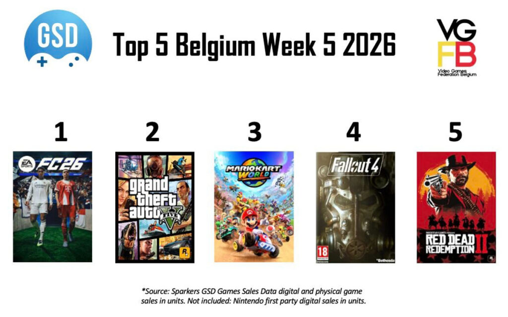 Top 5 Sales Week 5 van 2026 BE