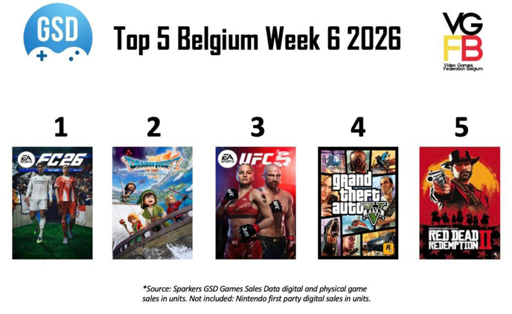 Top 5 Sales Week 6 van 2026 BE