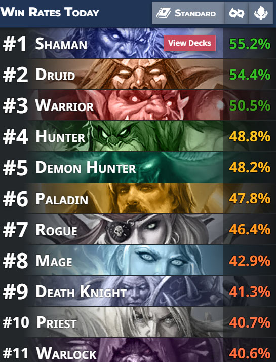 HS Cataclysm winrates
