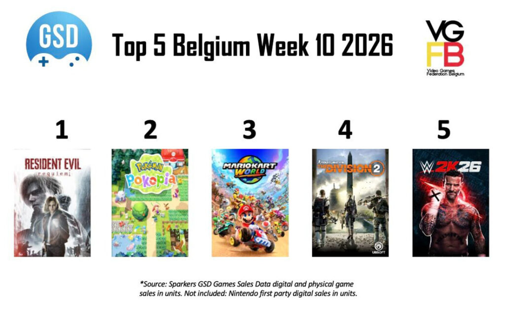 Top 5 Sales Week 10 van 2026 BE