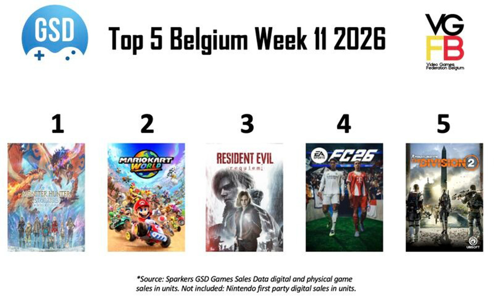 Top 5 Sales Week 11 van 2026 BE