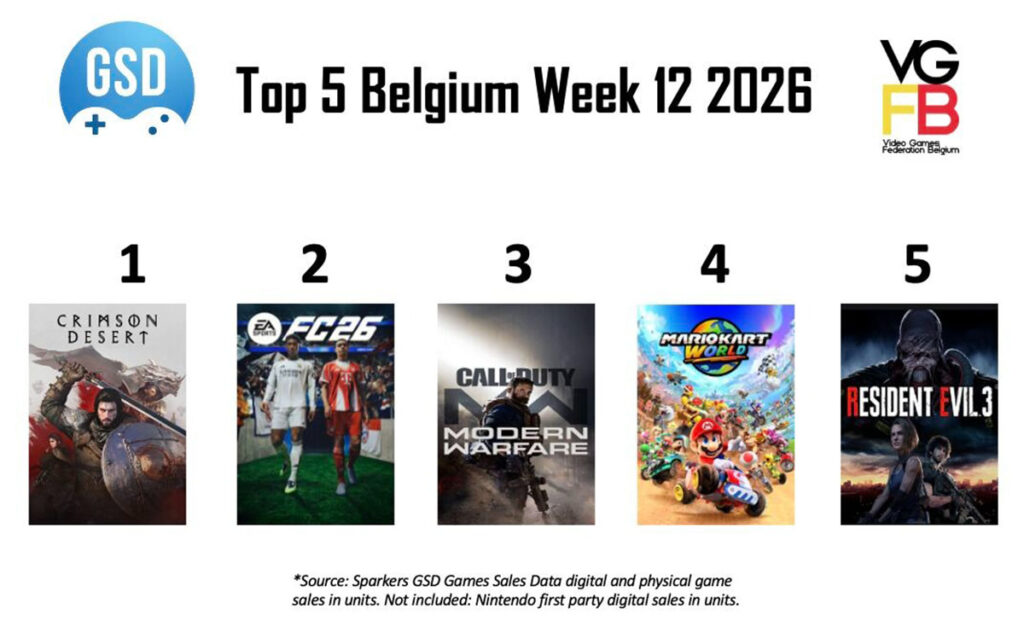 Top 5 Sales Week 12 van 2026 BE