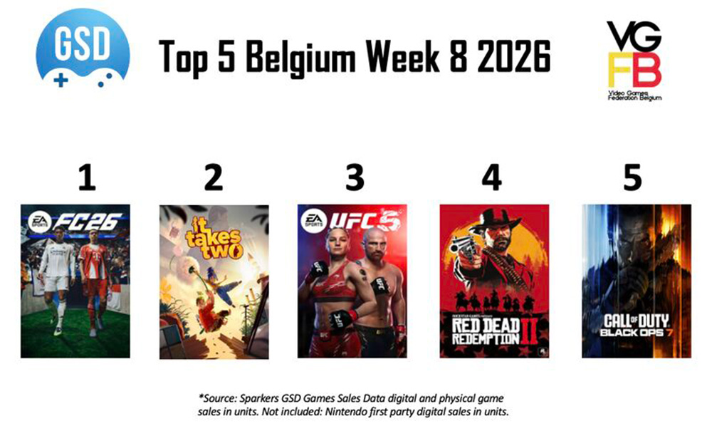 Top 5 Sales Week 8 van 2026 BE