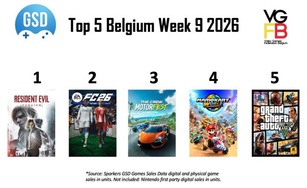 Top 5 Sales Week 9 van 2026 BE