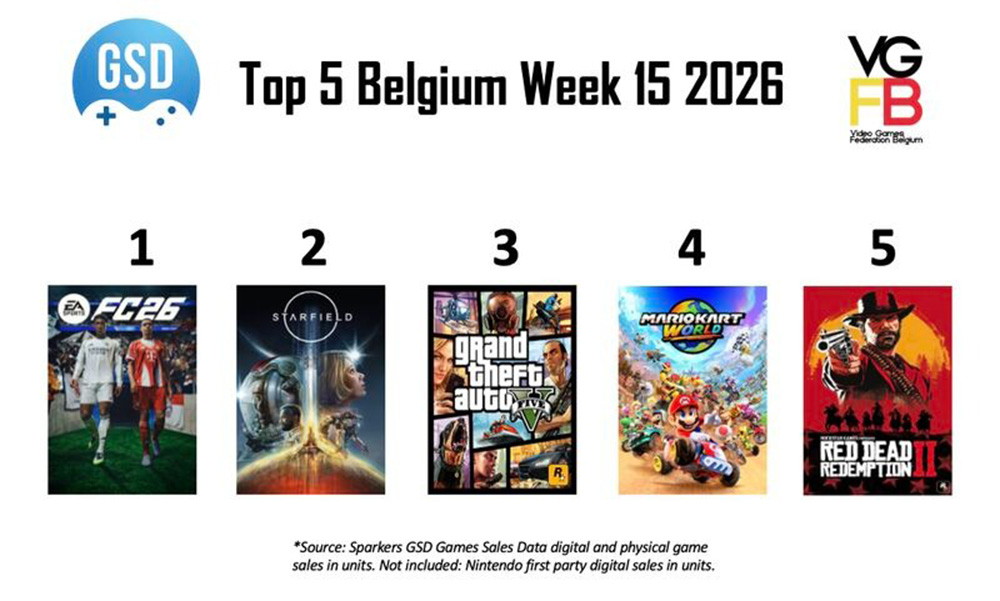 Top 5 Sales Week 15 van 2026 BE